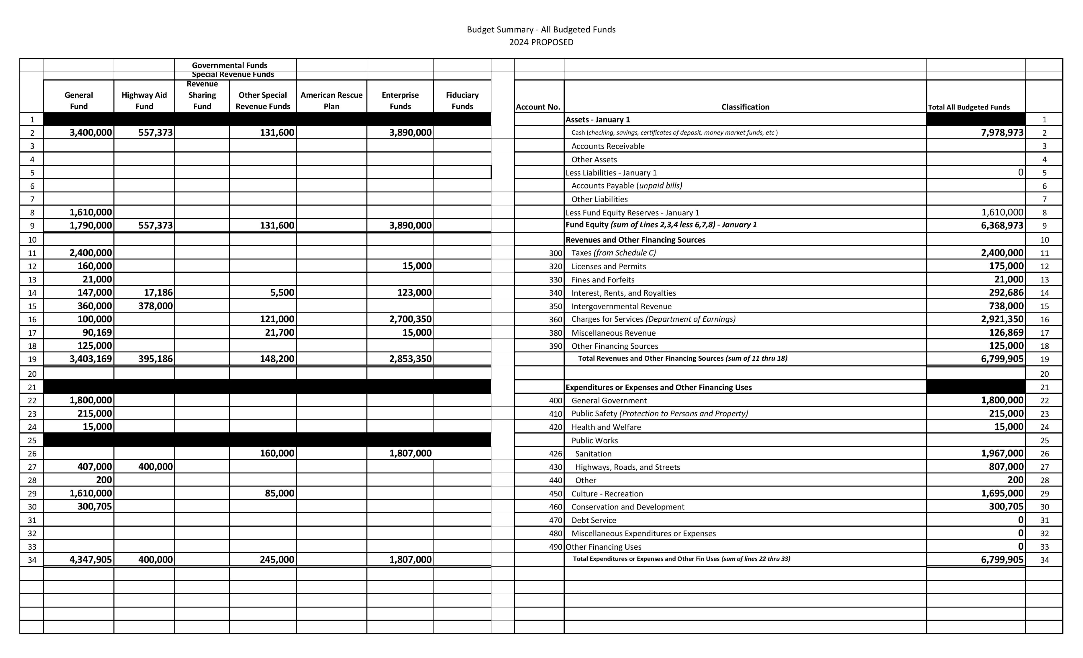 2024 Township Budget version 1.xlsb new